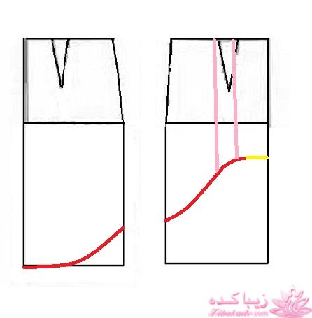 پرسش و پاسخ خیاطی